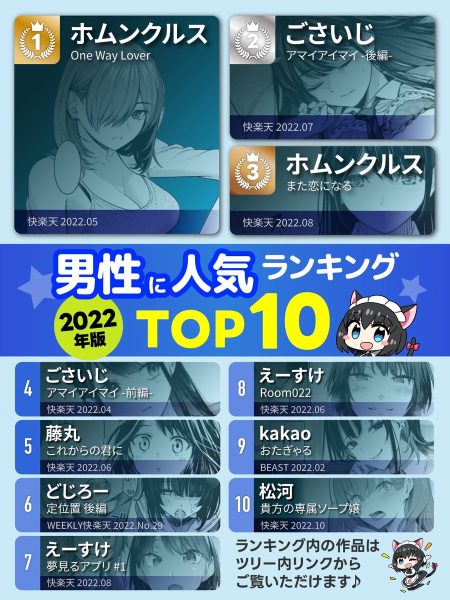 Komiflo2022年男性/女性人气排行TOP10漫画公布