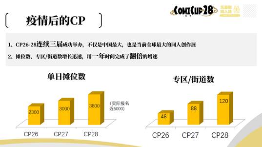 COMICUP28分享沙龙实录—— 让创作被看见：ACG创作者所讲述的“中国故事”