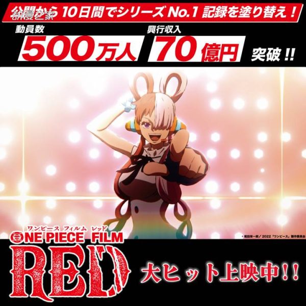 动画电影《ONE PIECE FILM RED》票房10天突破70亿日元