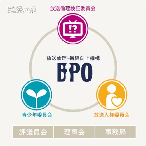 BPO回应《剃须。然后捡到女高中生。》相关投诉