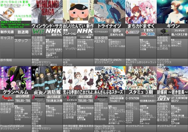 2019年夏番动画列表1.0版